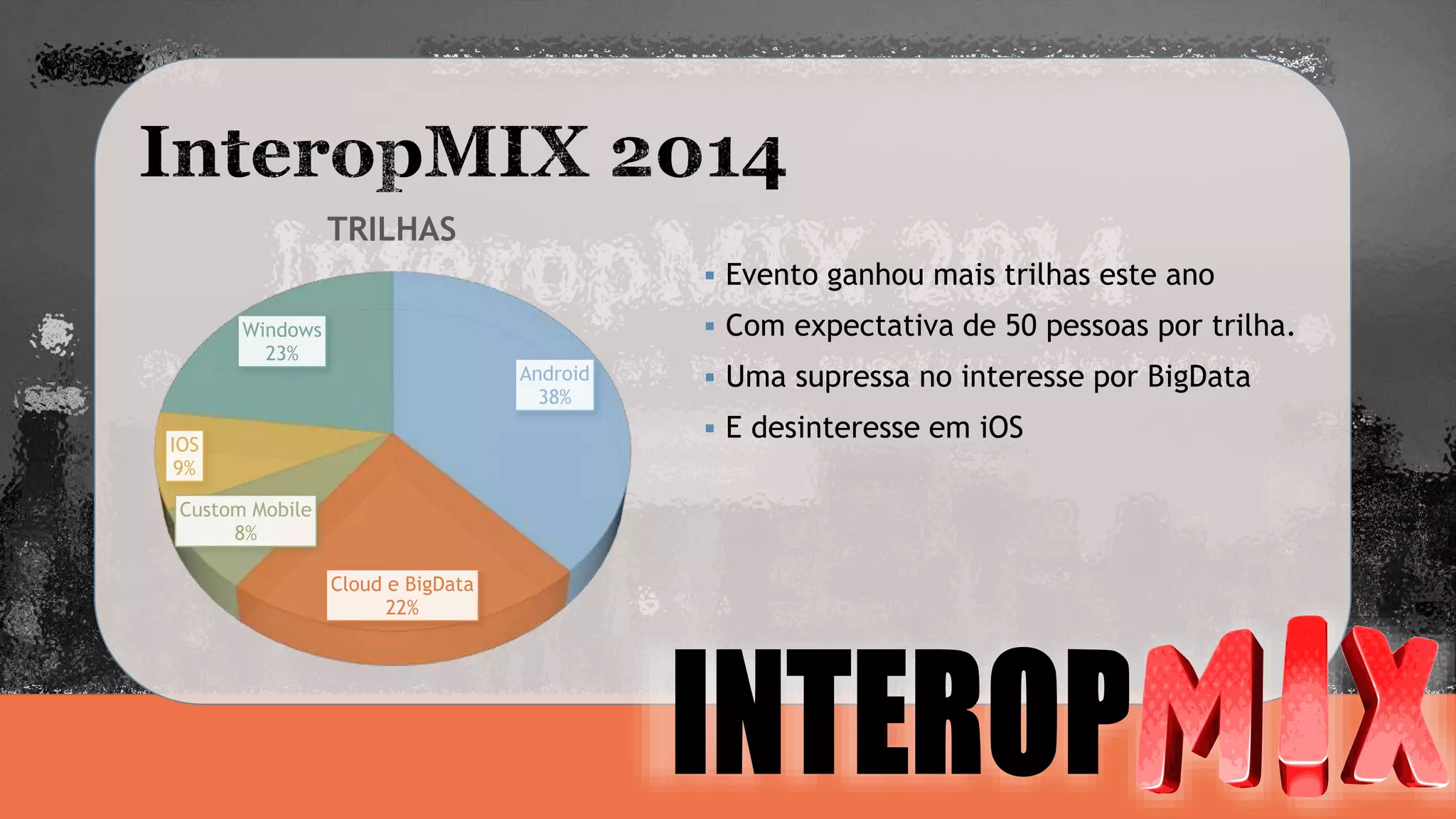  Evento ganhou mais trilhas este ano 
 Com expectativa de 50 pessoas por trilha. 
 Uma supressa no interesse por BigData 
 E desinteresse em iOS 
Android 
38% 
Cloud e BigData 
22% 
Custom Mobile 
8% 
IOS 
9% 
Windows 
23% 
TRILHAS 
 