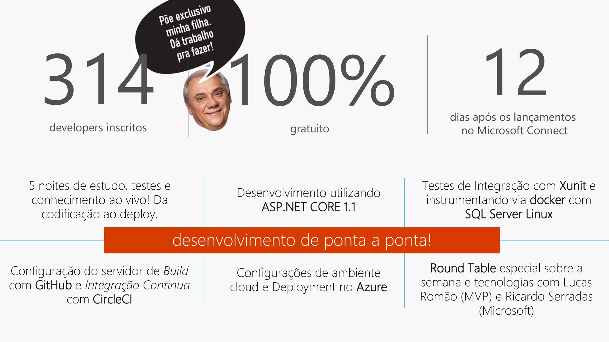 314developers inscritos 100%gratuito Desenvolvimento utilizando ASP.NET CORE 1.1 5 noites de estudo, testes e conhecimento ao vivo! Da codificação ao deploy. Round Table especial sobre a semana e tecnologias com Lucas Romão (MVP) e Ricardo Serradas (Microsoft) Testes de Integração com Xunit e instrumentando via docker com SQL Server Linux Configuração do servidor de Build com GitHub e Integração Continua com CircleCI Configurações de ambiente cloud e Deployment no Azure 12dias após os lançamentos no Microsoft Connect 