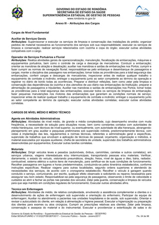 GOVERNO DO ESTADO DE RONDÔNIA
SECRETARIA DE ESTADO DA SAÚDE
SUPERINTENDÊNCIA ESTADUAL DE GESTÃO DE PESSOAS
www.rondonia.ro.gov.br
Governo do Estado de Rondônia – Superintendência Estadual de Gestão de Pessoas – SEGEP/RO
Edital SESAU/FUNRIO n° 013/GCP/SEGEP/2017 – Concurso Público – Saúde - Janeiro/2017 Fls. 24 de 98
Anexo III – Atribuições dos Cargos
Cargos de Nível Fundamental
Auxiliar de Serviços Gerais
Atribuições: Supervisionar e executar os serviços de limpeza e conservação das instalações do prédio; organizar
pedidos de material necessários ao funcionamento dos serviços sob sua responsabilidade; executar os serviços de
limpeza e conservação; realizar serviços relacionados com cozinha e copa do órgão; executar outras atividades
compatíveis com o cargo.
Operador de Serviços Portuários e Fluvial
Atribuições: Realiza atividades gerais de operacionalização, manutenção, fiscalização de embarcações, máquinas e
equipamentos portuários, bem como o controle de carga e descarga de mercadorias. Conduzir a embarcação;
orientar as manobras de atração e desatração; auxiliar nas manobras e saídas de embarcações nos Portos; cumprir e
fazer cumprir as normas de navegação fluvial; responsabilizar-se pelo embarque e desembarque de passageiros e
cargas; manter a disciplina das passagens nas embarcações; tomar todas as providências para a total segurança das
embarcações; conferir cargas e descargas de mercadorias; inspecionar antes de realizar qualquer trabalho o
equipamento de combate a incêndio; entregar o equipamento junto ao setor competente ao término da operação e
registrar no diário de bordo todas as ocorrências; Preparar e distribuir refeições, bem como zelar pela limpeza e
conservação das dependências da cozinha e dos utensílios de uso diário nas embarcações da Instituição; preparar a
alimentação de passageiros e tripulantes; Auxiliar nas manobras e saídas de embarcações nos Portos; tomar todas
as providências para a total segurança das embarcações; executar todos os serviços de limpeza de embarcação;
fazer pequenas manutenções nos motores das embarcações que garantam as condições normais de serviço;
inspecionar antes de realizar qualquer trabalho o equipamento de combate a incêndio; entregar o equipamento junto
ao setor competente ao término da operação; executar outras atividades correlatas; executar outras atividades
correlatas.
CARGOS DE NÍVEL MÉDIO E MÉDIO TÉCNICO
Agente em Atividades Administrativas
Atribuições: Atividades de nível médio, de grande e média complexidade, cujo desempenho envolve com muita
freqüência, a necessidade de solução para situações novas, bem como constantes contatos com autoridades de
média hierárquica, com técnicos de nível superior, ou eventualmente, com autoridade de alta hierarquia, abrangendo:
planejamento em grau auxiliar e pesquisas preliminares sob supervisão indireta, predominantemente técnica, com
vistas à implantação das leis, regulamentos e normas técnicas, referentes a administração geral e específicas,
supervisão de trabalhos que envolvam a aplicação de técnicas de pessoal, orçamento, organização e métodos, e
material executados por equipes auxiliares; chefia de secretária de unidade, supervisão dos trabalhos administrativos
desenvolvidas por equipamentos; Executar outras tarefas correlatas.
Motorista
Atribuições: Dirigir veículos leves e pesados (automóveis, ônibus, caminhões, carretas e outros correlatos), em
serviços urbanos, viagens interestaduais e/ou intermunicipais, transportando pessoas e/ou materiais; Verificar,
diariamente, o estado do veículo, vistoriando pneumáticos, direção, freios, nível de águas e óleo, bária, radiador,
combustível, sistema elétrico e outros itens de manutenção, para certificar-se de suas condições de funcionamento;
Recolher passageiros em lugares e horas predeterminados, conduzindo-os pelos itinerários estabelecidos, conforme
instruções específicas; Realizar viagens para outras localidades, segundo ordens superiores e atendendo às
necessidades dos serviços, de acordo com o cronograma estabelecido; Recolher o veículo à garagem quando
concluído o serviço, comunicando, por escrito, qualquer efeito observado e solicitando os reparos necessários para
assegurar seu bom estado; Responsabilizar-se pela segurança de passageiros, observando o limite de velocidade e
cuidados ao abrir e fechar as portas nas paradas dos veículos; Zelar pela guarda, conservação e limpeza de veículos
para que seja mantido em condições regulares de funcionamento; Executar outras atividades afins.
Técnico em Enfermagem
Atribuições: Atividades de médio, de relativa complexidade, envolvendo a assistência complementar a clientes e o
desenvolvimento de ações de enfermagem sob supervisão e orientação do enfermeiro; Participar da equipe de
enfermagem; Auxiliar no atendimento a pacientes nas unidades hospitalares e de saúde, sob supervisão; Orientar e
revisar o autocuidado do cliente, em relação à alimentação e higiene pessoal; Executar a higienização ou preparação
dos clientes para exames ou atos cirúrgicos; Cumprir as prescrições relativas aos clientes; Zelar pela limpeza,
conservação e assepsia do material e do instrumental; Executar e providenciar a esterilização de salas e do
 