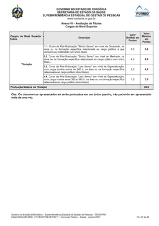 GOVERNO DO ESTADO DE RONDÔNIA
SECRETARIA DE ESTADO DA SAÚDE
SUPERINTENDÊNCIA ESTADUAL DE GESTÃO DE PESSOAS
www.rondonia.ro.gov.br
Governo do Estado de Rondônia – Superintendência Estadual de Gestão de Pessoas – SEGEP/RO
Edital SESAU/FUNRIO n° 013/GCP/SEGEP/2017 – Concurso Público – Saúde - Janeiro/2017 Fls. 97 de 98
Anexo VI – Avaliação de Títulos
Cargos de Nível Superior
Cargos de Nível Superior -
Todos
Descrição
Valor
Unitário em
Pontos
Valor
Máximo
em
Pontos
Titulação
1.1. Curso de Pós-Graduação "Stricto Sensu" em nível de Doutorado, na
área ou na formação específica relacionada ao cargo público a que
concorre ou pretendido (um único título).
5,0 5,0
1.1.1.2. Curso de Pós-Graduação "Stricto Sensu" em nível de Mestrado, na
área ou na formação específica relacionada ao cargo público (um único
título).
4,0 8,0
1.2.1.3. Curso de Pós-Graduação "Lato Sensu" em nível de Especialização,
com carga horária acima de 540 h, na área ou na formação específica
relacionada ao cargo público (dois títulos).
2,0 4,0
1.3.1.4. Curso de Pós-Graduação "Lato Sensu" em nível de Especialização,
com carga horária entre 360 e 540 h, na área ou na formação específica
relacionada ao cargo público (dois títulos).
1,5 3,0
Pontuação Máxima da Titulação 20,0
Obs: Os documentos apresentados só serão pontuados em um único quesito, não podendo ser apresentado
mais de uma vez.
 