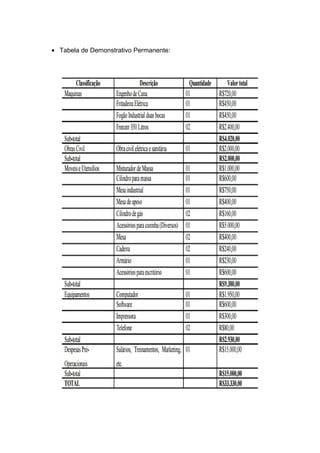 • Tabela de Demonstrativo Permanente:
 