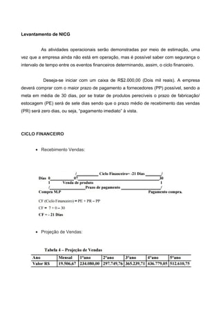 Levantamento de NICG
As atividades operacionais serão demonstradas por meio de estimação, uma
vez que a empresa ainda não está em operação, mas é possível saber com segurança o
intervalo de tempo entre os eventos financeiros determinando, assim, o ciclo financeiro.
Deseja-se iniciar com um caixa de R$2.000,00 (Dois mil reais). A empresa
deverá comprar com o maior prazo de pagamento a fornecedores (PP) possível, sendo a
meta em média de 30 dias, por se tratar de produtos perecíveis o prazo de fabricação/
estocagem (PE) será de sete dias sendo que o prazo médio de recebimento das vendas
(PR) será zero dias, ou seja, “pagamento imediato” à vista.
CICLO FINANCEIRO
• Recebimento Vendas:
• Projeção de Vendas:
 