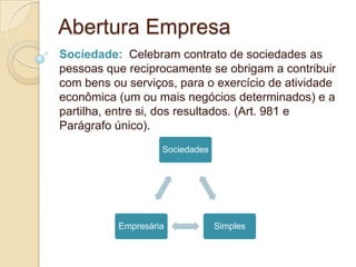 Abertura Empresa
Sociedade: Celebram contrato de sociedades as
pessoas que reciprocamente se obrigam a contribuir
com bens ou serviços, para o exercício de atividade
econômica (um ou mais negócios determinados) e a
partilha, entre si, dos resultados. (Art. 981 e
Parágrafo único).
                   Sociedades




          Empresária            Simples
 