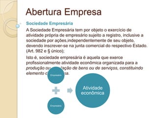 Abertura Empresa
Sociedade Empresária
A Sociedade Empresária tem por objeto o exercício de
atividade própria de empresário sujeito a registro, inclusive a
sociedade por ações,independentemente de seu objeto,
devendo inscrever-se na junta comercial do respectivo Estado.
(Art. 982 e § único);
Isto é, sociedade empresária é aquela que exerce
profissionalmente atividade econômica organizada para a
produção ou circulação de bens ou de serviços, constituindo
elemento de Empresário
              empresa.


                             Atividade
                            econômica

            Empresário
 