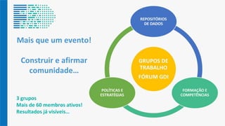 Mais que um evento!
Construir e afirmar
comunidade…
3 grupos
Mais de 60 membros ativos!
Resultados já visíveis…
 