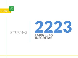 3 TURMAS 
2223 
EMPRESAS 
INSCRITAS 
 