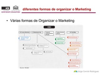 diferentes formas de organizar o Marketing 
• Várias formas de Organizar o Marketing 
 