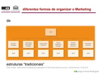 de 
diferentes formas de organizar o Marketing 
estruturas “tradicionais“ 
Fonte: Forbes, “Here's What The Marketing Organization Of The Future Should Look Like”, Jennifer Rooney, 10.04.2013 
 