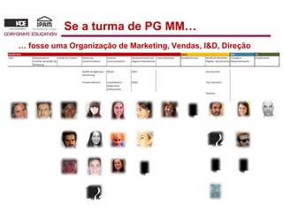 Se a turma de PG MM… 
… fosse uma Organização de Marketing, Vendas, I&D, Direção 
 