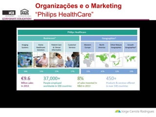 Organizações e o Marketing 
“Philips HealthCare” 
 