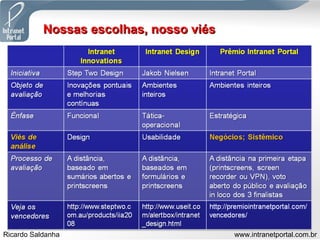 Nossas escolhas, nosso viés 