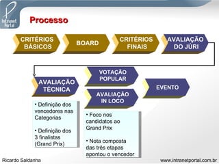 Processo CRITÉRIOS  BÁSICOS BOARD CRITÉRIOS  FINAIS AVALIAÇÃO  DO JÚRI EVENTO VOTAÇÃO POPULAR AVALIAÇÃO TÉCNICA AVALIAÇÃO IN LOCO Definição dos vencedores nas Categorias Definição dos 3 finalistas (Grand Prix) Foco nos candidatos ao Grand Prix Nota composta das três etapas apontou o vencedor 