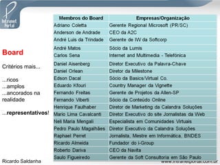 Board Critérios mais... ...ricos ...amplos ...ancorados na realidade ... representativos ! 