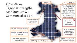 PV in Wales 
Regional Strengths 
Manufacture & 
Commercialisation 
Centre for Solar Energy 
Research (CSER) @ 
OpTIC Glyndwr 
Expertise in thin-film, 
Cadmium Telluride 
cells. Expertise in novel 
MOCVD process & 
advanced optics. 
GB Sol, PV Module 
manufacture. 
Mounting Systems 
Manufacture. 
G24i Manufacturer of 
dye sensitised solar cells. 
Bangor University 
Dye sensitised 
cell research 
Sharp Silicon 
Module 
Manufacture. 
SPECIFIC, Swansea University 
Ser Solar, Swansea University 
PV Research 
Pure Wafer (Reclaimed 
Silicon Wafers) 
Dyesol BIPVCo 
IQE Multijuction PV (Concentrators) 
 
