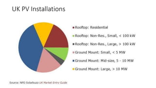 UK PV Installations 
 