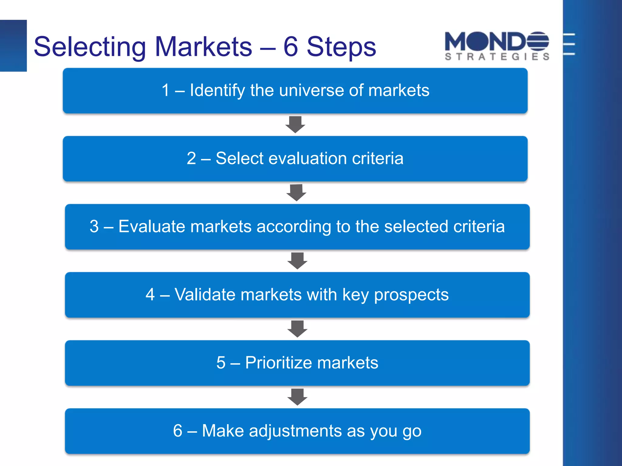 Selecting Markets – 6 Steps
1 – Identify the universe of markets
2 – Select evaluation criteria
3 – Evaluate markets according to the selected criteria
4 – Validate markets with key prospects
5 – Prioritize markets
6 – Make adjustments as you go
 
