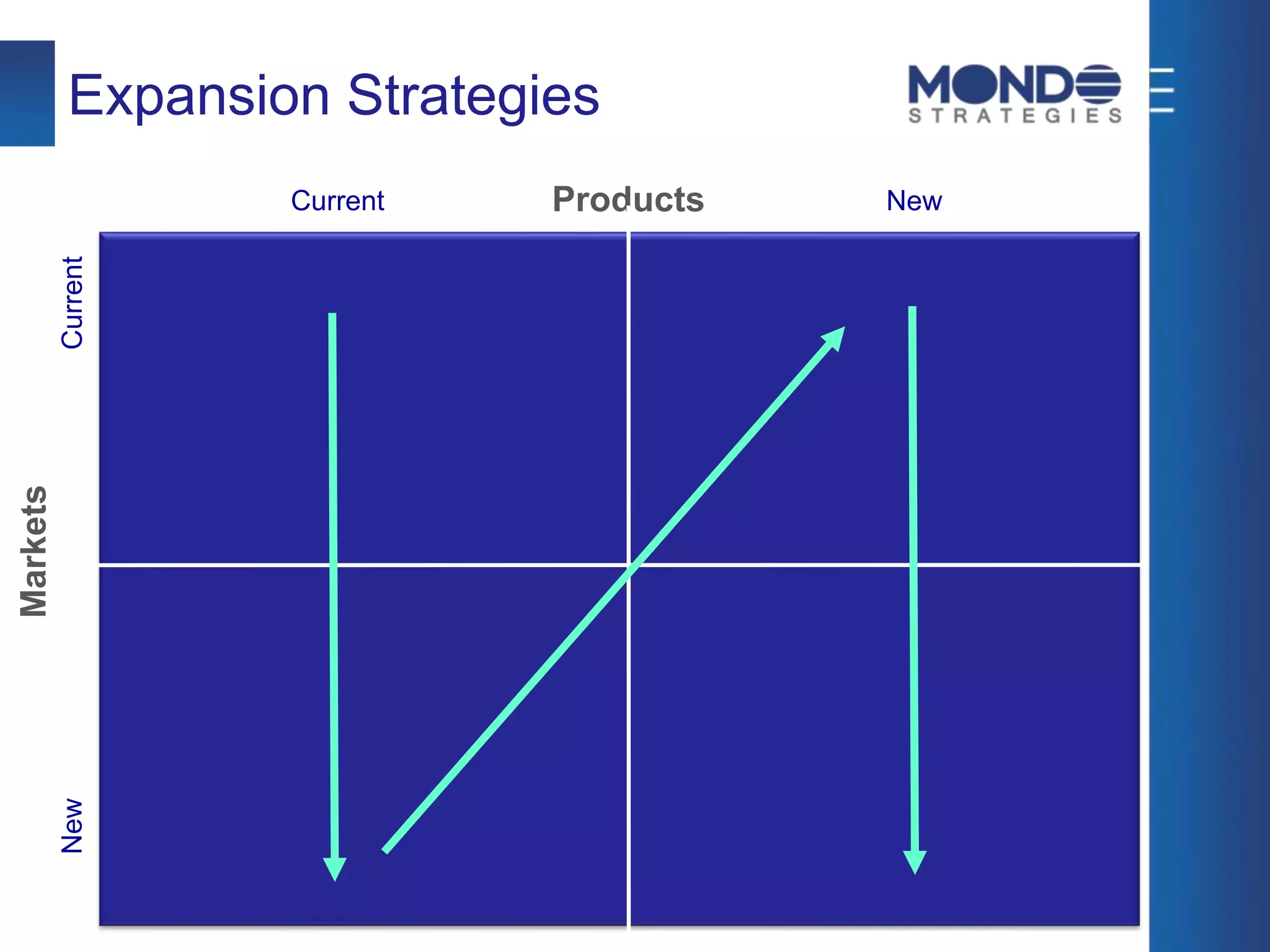 Expansion Strategies
Markets
CurrentNew
Current NewProducts
 
