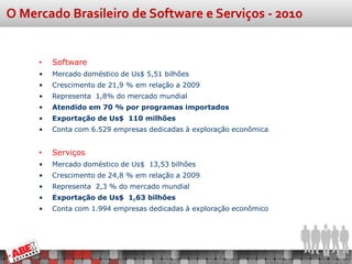 O Mercado Brasileiro de Software e Serviços - 2010


     •   Software
     •   Mercado doméstico de Us$ 5,51 bilhões
     •   Crescimento de 21,9 % em relação a 2009
     •   Representa 1,8% do mercado mundial
     •   Atendido em 70 % por programas importados
     •   Exportação de Us$ 110 milhões
     •   Conta com 6.529 empresas dedicadas à exploração econômica


     •   Serviços
     •   Mercado doméstico de Us$ 13,53 bilhões
     •   Crescimento de 24,8 % em relação a 2009
     •   Representa 2,3 % do mercado mundial
     •   Exportação de Us$ 1,63 bilhões
     •   Conta com 1.994 empresas dedicadas à exploração econômico
 