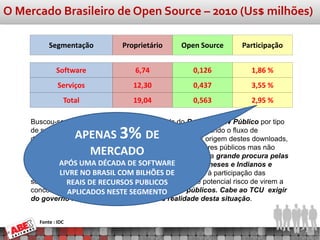O Mercado Brasileiro de Open Source – 2010 (Us$ milhões)

          Segmentação          Proprietário      Open Source        Participação


             Software              6,74              0,126            1,86 %
              Serviços             12,30             0,437            3,55 %
                Total              19,04             0,563            2,95 %

    Buscou-se conseguir o número de downloads do Portal do SW Público por tipo

                    APENAS 3% DE
    de solução em 2010 com o objetivo de entender mais a fundo o fluxo de
    demanda por tipo de solução, bem como a localidade / origem destes downloads,
    a fim de confirmar as informações reveladas por servidores públicos mas não
                      MERCADO
    apresentadas pelo governo de que existe atualmente uma grande procura pelas
    soluções livres disponibilizadasSOFTWARE por Chineses e Indianos e
             APÓS UMA DÉCADA DE neste portal
    outros países, NO BRASIL COM BILHÕES uma ameaça à participação das
             LIVRE o que poderia representar DE
               REAIS DE RECURSOS PUBLICOS
    soluções nacionais nestes mercados e principalmente potencial risco de virem a
    concorrer no Brasil, financiados com recursos públicos. Cabe ao TCU exigir
               APLICADOS NESTE SEGMENTO
    do governo mais transparência sobre a realidade desta situação.


      Fonte : IDC
 