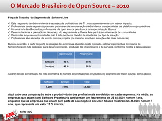 O Mercado Brasileiro de Open Source – 2010
Força de Trabalho do Segmento de Software Livre

   Este segmento também enfrenta a escassez de profissionais de TI , mas aparentemente com menor impacto;
   Profissionais deste segmento possuem patamares de remuneração média inferior a especialistas de plataformas proprietárias
   Há uma forte tendência dos profissionais de open source pela busca de especialização técnica
   Desenvolvedores e prestadores de serviço do segmento de software livre participam ativamente de comunidades
   Dentro das empresas entrevistadas não é feita nenhuma divisão de atividades por tipo de solução.
   Profissionais são alocados de acordo com os projetos (na maioria, envolvem soluções das duas naturezas)

Buscou-se então, a partir do perfil de atuação das empresas atuantes neste mercado, estimar o percentual do volume de
homem/hora por mês dedicado para desenvolvimento / produção de Open Source e de serviços, conforme mostra a tabela abaixo:

                                             Open Source        Proprietário


                                 Software        41 %                59 %
                                 Serviços        42 %                58 %


A partir desses percentuais, foi feita estimativa do número de profissionais envolvidos no segmento de Open Source, como abaixo:


                                Software       Serviços             Total

                                  5.200         7.000              12.200


Aqui cabe uma comparação entre a produtividade dos profissionais envolvidos em cada segmento. Na média, as
empresas que atuam com Software Proprietário apresentam um faturamento de U$ 55.600 / homem / ano,
enquanto que as empresas que atuam com parte de seu negócio em Open Source mostram U$ 46.000 / homem /
ano, que representa um valor 17 % inferior.

           Fonte : IDC
 