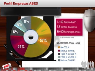 Perfil Empresas ABES



            8%               1.140 Associados (*)
       6%                    7,5 bilhões de dólares
     8%                      80.000 empregos diretos
                                (*) 270 conveniados Acate


                       57%   Faturamento Anual –US$
        21%                      Até 500 K
                                 500 K a 1.000 K
                                 1.000 K a 2.000 K
                                 2.000 K a 5.000 K
                                 Mais de 5.000 K
 