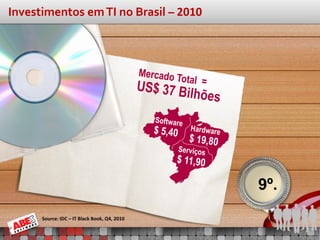 Investimentos em TI no Brasil – 2010




                                              9º.
      Source: IDC – IT Black Book, Q4, 2010
 
