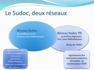 Le Sudoc, deux réseaux

          Réseau Sudoc
          162 établissements           Réseau Sudoc PS
          Environ 1200 bibliothèques      33 centres régionaux
                                       Env. 2000 bibliothèques

                                               Relais de l’ISSN

  signalement des
 « monographies »,
     ressources                                   signalement des
     continues,                                ressources continues,
   bibliothèques,                                  demandes de
autorités personnes                             numérotation ISSN
    physiques ….
 