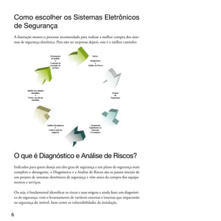 Projeto de Sistema Eletrônico
de Segurança (SES)
Este é um ponto de extrema importância para a eficácia da implantação de um sis-
tema eletrônico de segurança. A partir deste projeto, que deve ser realizado por uma
empresa especializada, serão levantadas inúmeras informações que permitirão a apli-
cação da tecnologia mais adequada ao local. É a solução personalizada.

Cada residência, condomínio ou empresa possui suas particularidades. Dessa forma,
cada imóvel apresenta uma necessidade específica. Levando em consideração que o
mercado de segurança eletrônica é preventivo e detectivo, o sistema adotado deverá
ser o mais apropriado possível ao local.




Quanto custa? Faça três orçamentos
Recomendação da ABESE: faça sempre três orçamentos e observe se em todos eles
a infra-estrutura está inclusa no projeto (tubulações adequadas para cada ambiente).
Este detalhe influencia no valor final do orçamento.

Outra dica importante: Escolha a empresa com base no pacote de soluções ofereci-
das. Afinal, o barato pode sair caro. E com segurança é bom não correr esse risco.




Como escolher a empresa de
Segurança Eletrônica
Segurança envolve a proteção de seu imóvel e a vida das pessoas. Assim, é impres-
cindível que o consumidor analise o histórico da empresa que fornecerá e instalará o
sistema de segurança. Solicite uma lista de referências de clientes.

O mais importante é procurar empresas especializadas, que lhe ofereçam garantias da proce-
dência dos equipamentos e serviços pós-venda, como manutenção e suporte técnico.

                                                                                         
 