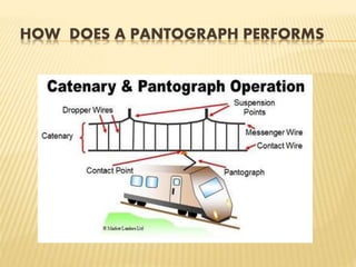 HOW DOES A PANTOGRAPH PERFORMS
 