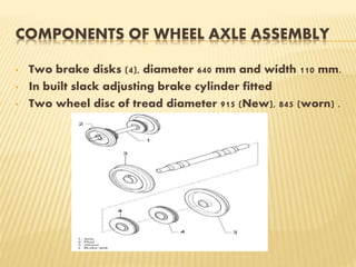 COMPONENTS OF WHEEL AXLE ASSEMBLY
• Two brake disks (4), diameter 640 mm and width 110 mm.
• In built slack adjusting brake cylinder fitted
• Two wheel disc of tread diameter 915 (New), 845 (worn) .
 