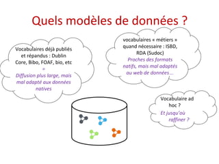 Quels modèles de données ? 
vocabulaires « métiers » 
quand nécessaire : ISBD, 
RDA (Sudoc) 
Proches des formats 
natifs, ...