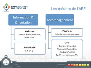 Les métiers de l’ABE

Informa?on	
  &	
  
                                                 Accompagnement	
  
  Orienta?on	
  

                Collec've	
  	
                                   Pour	
  tous	
  
     Séances	
  d’info,	
  séminaires,	
  	
          Urbanisme	
  et	
  environnement	
  
              salons,	
  ou?ls…	
  

                                                                      Ciblé	
  
                                                         -­‐	
  Domaine	
  d’exper?se	
  
              Individuelle	
  
                                                        Financement	
  ,subsides…	
  
                        	
  
                                                                -­‐	
  Secteur	
  d’ac?vité	
  
                                                       Santé,	
  environnement,	
  IT…	
  
 