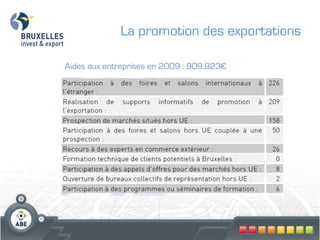 La promotion des exportations

Aides aux entreprises en 2009 : 909.923€
 