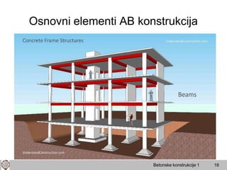 Osnovni elementi AB konstrukcija
Betonske konstrukcije 1 18
 