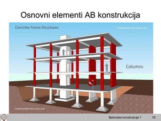 Osnovni elementi AB konstrukcija
Betonske konstrukcije 1 19
 