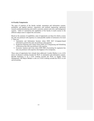 121
6.4 Faculty Competencies
The areas of expertise of the faculty include: automation and information systems,
probability and applied statistics, ergonomics and methods engineering, operations
research, production planning and control, economic analysis and costs, and management
systems. Table 6.3 summarizes the capabilities of the faculty to teach courses in the
different subject areas to support the curriculum.
Based on the summary of capabilities, areas of opportunity are those for which a course
has only one professor with expertise or a total possible number of instructors of at most
2. These are:
1. Automation and Information Systems where ININ 4017 (Computer-based
information systems) has only one professor with expertise.
2. Production Planning and Control where ININ 5575 (Sequencing and Scheduling
of Resources) has only one professor with expertise.
3. Economic Analysis and Costs where ININ 4085 (Accounting for engineers) has
only one professor with expertise who happens to be a temporary.
These areas of opportunity have already been addressed. Lourdes Medina is on a LOA
(leave of absence) working towards her Ph.D. in automation and information systems.
Betzabé Rodríguez is on a LOA working towards her Ph.D. in Supply Chain
Management, and Mayra Méndez is also on a LOA working towards her Ph.D. in cost
and accounting.
 