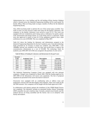 13
Administration has a new building and the old building (Efrain Sanchez Hidalgo)
which is located across the Industrial Engineering building will be used mainly for
faculty offices. Plans are being made to assign a number of offices for the Industrial
Engineering faculty.
Also, efforts are being made to optimize the use of the current space available. Two
walls in room 114 were moved to make more space for the Quality Laboratory. The
computers in the Quality Laboratory were moved to room II-114. This room was
equipped with new workstations and is being used as a laboratory for quality control,
work measurement and human factors. It is also being used as a classroom. Funds
were also approved to install in room II-114 the equipment needed to have video
conferences at a cost of $50,000. This was completed in May 2007.
Table B.3 shows the funding for laboratory and infrastructure assigned to the
Industrial Engineering Department for the last 5 academic years. From the technology
funds generated by an increase in tuition for academic year 2005-2006, a new
100MBps network was installed in the first floor and second floor to improve the
communication infrastructure at a cost of $32,000. The technology funds for
academic year 2006-2007 ($19,100) were assigned to the purchase of a new server.
Table B.3 History of Funding for Laboratory and Infrastructure for the past 5 years
Account
Code Academic Year Description Amount
5011 2002-2003 ABET $53,315.00
5011 2003-2004 ABET $27,184.54
5011 2004-2005 ABET $50,000.00
5000 2005-2006 Technology $34,200.00
5000 2006-2007 Technology $19,100.00
5011 2007-2008 ABET $506,800.00
The Industrial Engineering Computer Center was equipped with new personal
computers. Changes were completed by March 2004. With the funding approved for
2007-2008 all the laboratories will receive new equipment. The lists of proposed
equipment are presented in the section devoted to Criterion 8.
Classrooms were equipped with air conditioning units to address noise and
temperature concerns and with data displays and computers. These were ready for the
fall 2004 semester. New computers will be bought with the funds approved in 2007.
In collaboration with industry partners the installation of the UPRM Model Factory
was completed. The laboratory includes an automated Surface Mount Technology
(SMT) assembly line and a machine shop. Currently, printed circuit boards used for
medical devices are being assembled and the factory runs as an enterprise with
faculty and students.
 
