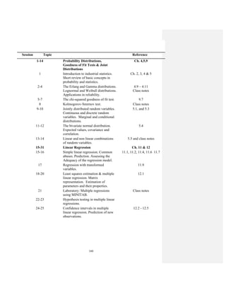 160
Session Topic Reference
1-14 Probability Distributions,
Goodness of Fit Tests & Joint
Distributions
Ch. 4,5,9
1 Introduction to industrial statistics.
Short review of basic concepts in
probability and statistics.
Ch. 2, 3, 4 & 5
2-4 The Erlang and Gamma distributions.
Lognormal and Weibull distributions.
Applications in reliability.
4.9 – 4.11
Class notes
5-7 The chi-squared goodness of fit test. 9.7
8 Kolmogorov-Smirnov test. Class notes
9-10 Jointly distributed random variables.
Continuous and discrete random
variables. Marginal and conditional
distributions.
5.1, and 5.3
11-12 The bivariate normal distribution.
Expected values, covariance and
correlation.
5.4
13-14 Linear and non linear combinations
of random variables.
5.5 and class notes
15-31 Linear Regression Ch. 11 & 12
15-16 Simple linear regression. Common
abuses. Prediction. Assessing the
Adequacy of the regression model.
11.1, 11.2, 11.4, 11.6 11.7
17 Regression with transformed
variables.
11.9
18-20 Least squares estimation & multiple
linear regression. Matrix
representation. Estimation of
parameters and their properties.
12.1
21 Laboratory: Multiple regressions
using MINITAB.
Class notes
22-23 Hypothesis testing in multiple linear
regressions.
24-25 Confidence intervals in multiple
linear regression. Prediction of new
observations.
12.2 - 12.5
 