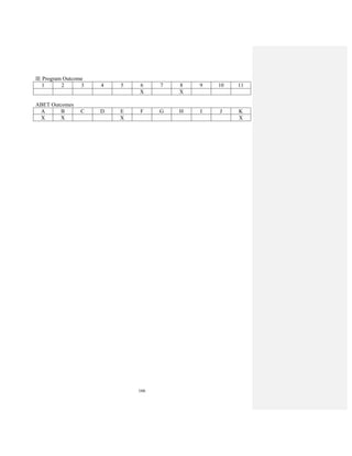 166
IE Program Outcome
1 2 3 4 5 6 7 8 9 10 11
X X
ABET Outcomes
A B C D E F G H I J K
X X X X
 