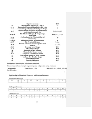 168
Repeated measures 14.4
12 The regression approach to ANOVA 3.9
13-15
Randomized Complete Block Design. The Latin
Square Design. The Greco-Latin Square Design.
4
16-17
Factorial design, advantages, definitions, fitting
models, choices sample size
5.1,5.2,5.3,5.5
18-19-20
The 2k
factorial designs. 23
design, single
replication
6.1,6.3,6.4,6.5,6.6
21-22
Confounding in the 2k
factorial. Partial
confounding.
7
23-24-25 Two-level fractional factorial designs. 8
26-27 The 3k
factorial designs. 9.1,9.3
28-29
Random and mixed models. Expected mean
squares.
12.1,12.2
30-31 Two-stage nested design. 13.1
32-33 The split-plot design 13.4
34 Response Surface Methods 11.1
35 The method of steepest ascent 11.2
36-37 Analysis of a second order model 11.3
38
Experimental designs for fitting response
surfaces-Box- Behnken design
11.4
39 Mixture Experiments 11.5
40 Taguchi’s Philosophy 11.7
Contribution to meeting the professional component
This course contributes mainly to engineering topics and provides design experience.
Prepared by:
David González
Date: June 11, 2008 File: ININ 4027_ABET_2008.doc
Relationship to Educational Objectives and Program Outcomes:
Educational Objectives
1a 1b 1c 1d 1e 2 3 4 5
X
IE Program Outcome
1 2 3 4 5 6 7 8 9 10 11
X X
ABET Outcomes
A B C D E F G H I J K
X X X X X
 