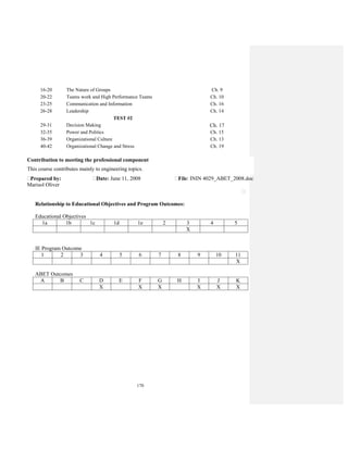 170
16-20 The Nature of Groups Ch. 9
20-22 Teams work and High Performance Teams Ch. 10
23-25 Communication and Information Ch. 16
26-28 Leadership Ch. 14
TEST #2
29-31 Decision Making Ch. 17
32-35 Power and Politics Ch. 15
36-39 Organizational Culture Ch. 13
40-42 Organizational Change and Stress Ch. 19
Contribution to meeting the professional component
This course contributes mainly to engineering topics.
Prepared by:
Marisol Oliver
Date: June 11, 2008 File: ININ 4029_ABET_2008.doc
Relationship to Educational Objectives and Program Outcomes:
Educational Objectives
1a 1b 1c 1d 1e 2 3 4 5
X
IE Program Outcome
1 2 3 4 5 6 7 8 9 10 11
X
ABET Outcomes
A B C D E F G H I J K
X X X X X X
 