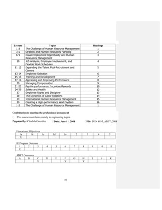172
Lecture Topics Readings
1-2 The Challenge of Human Resource Management 1
3-5 Strategy and Human Resources Planning 2
6-9 Equal Employment Opportunity and Human
Resources Management
3
10 Job Analysis, Employee Involvement, and
Flexible Work Schedules
4
11-12 Expanding the Talent Pool-Recruitment and
Careers
5
13-14 Employee Selection 6
15-16 Training and Development 7
17-19 Appraising and Improving Performance 8
20 Managing Compensation 9
21-23 Pay-for-performance: Incentive Rewards 10
24-26 Safety and Health 12
27 Employee Rights and Discipline 13
28 The Dynamics of Labor Relations 14
29 International Human Resources Management 15
30 Creating a High-performance Work System 16
1-2 The Challenge of Human Resource Management 1
Contribution to meeting the professional component
This course contributes mainly to engineering topics.
Prepared by: Cándida González Date: June 11, 2008 File: ININ 4035_ABET_2008
Educational Objectives
1a 1b 1c 1d 1e 2 3 4 5
X
IE Program Outcome
1 2 3 4 5 6 7 8 9 10 11
X
ABET Outcomes
A B C D E F G H I J K
X X X
 
