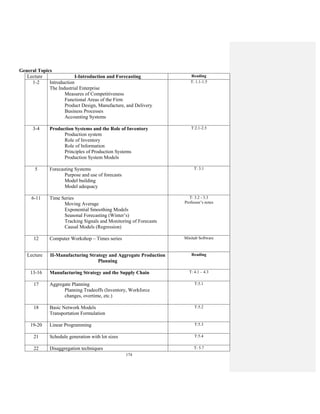 174
General Topics
Lecture I-Introduction and Forecasting Reading
1-2 Introduction
The Industrial Enterprise
Measures of Competitiveness
Functional Areas of the Firm
Product Design, Manufacture, and Delivery
Business Processes
Accounting Systems
T: 1.1-1.5
3-4 Production Systems and the Role of Inventory
Production system
Role of Inventory
Role of Information
Principles of Production Systems
Production System Models
T:2.1-2.5
5 Forecasting Systems
Purpose and use of forecasts
Model building
Model adequacy
T: 3.1
6-11 Time Series
Moving Average
Exponential Smoothing Models
Seasonal Forecasting (Winter’s)
Tracking Signals and Monitoring of Forecasts
Causal Models (Regression)
T: 3.2 - 3.3
Professor’s notes
12 Computer Workshop – Times series Minitab Software
Course Syllabus
Lecture II-Manufacturing Strategy and Aggregate Production
Planning
Reading
13-16 Manufacturing Strategy and the Supply Chain T: 4.1 – 4.3
17 Aggregate Planning
Planning Tradeoffs (Inventory, Workforce
changes, overtime, etc.)
T:5.1
18 Basic Network Models
Transportation Formulation
T:5.2
19-20 Linear Programming T:5.3
21 Schedule generation with lot sizes T:5.4
22 Disaggregation techniques T: 5.7
 