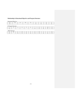 179
Relationship to Educational Objectives and Program Outcomes:
Educational Objectives
1a 1b 1c 1d 1e 2 3 4 5
X X X X X
IE Program Outcomes
1 2 3 4 5 6 7 8 9 10 11
X X X X X X
ABET Outcomes
A B C D E F G H I J K
X X X X X X X X X X
 