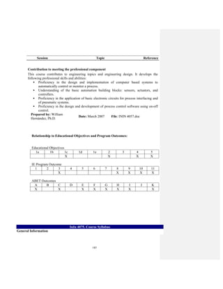 185
Session Topic Reference
Contribution to meeting the professional component
This course contributes to engineering topics and engineering design. It develops the
following professional skills and abilities:
Proficiency in the design and implementation of computer based systems to
automatically control or monitor a process.
Understanding of the basic automation building blocks: sensors, actuators, and
controllers.
Proficiency in the application of basic electronic circuits for process interfacing and
of pneumatic systems.
Proficiency in the design and development of process control software using on-off
control.
Prepared by: William
Hernández, Ph.D.
Date: March 2007 File: ININ 4057.doc
Relationship to Educational Objectives and Program Outcomes:
Educational Objectives
1a 1b 1c 1d 1e 2 3 4 5
X X X X
IE Program Outcome
1 2 3 4 5 6 7 8 9 10 11
X X X X X
ABET Outcomes
A B C D E F G H I J K
X X X X X X X X
InIn 4075. Course Syllabus
General Information
 
