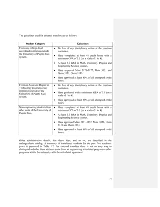 19
The guidelines used for external transfers are as follows:
Student Category Guidelines
From any college-level
accredited institution outside
the University of Puerto Rico
system.
• Be free of any disciplinary action at the previous
institution.
• Have completed at least 48 credit hours with a
minimum GPA of 3.0 (on a scale of 1 to 4).
• At least 3.0 GPA in Math, Chemistry, Physics and
Engineering Science courses.
• Have approved Mate 3171-3172, Mate 3031 and
Quim 3131, Quim 3133.
• Have approved at least 80% of all attempted credit
hours.
From an Associate Degree in
Technology program of an
institution outside of the
University of Puerto Rico
system.
• Be free of any disciplinary action at the previous
institution.
• Have graduated with a minimum GPA of 3.5 (on a
scale of 1 to 4).
• Have approved at least 80% of all attempted credit
hours.
Non-engineering students from
other units of the University of
Puerto Rico.
• Have completed at least 48 credit hours with a
minimum GPA of 3.0 (on a scale of 1 to 4).
• At least 3.0 GPA in Math, Chemistry, Physics and
Engineering Science courses.
• Have approved Mate 3171-3172, Mate 3031, Quim
3131 and Quim 3133.
• Have approved at least 80% of all attempted credit
hours.
Other administrative details, due dates, fees, and so on, are described in the
undergraduate catalog. A summary of transferred students for the past five academic
years is presented in Table 1.2. For external transfers there is not an easy way to
distinguish whether these students came from an engineering articulated program or other
programs within the university with the articulated agreement.
 