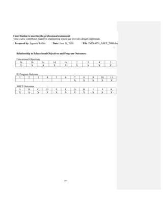 197
Contribution to meeting the professional component
This course contributes mainly to engineering topics and provides design experience.
Prepared by: Agustín Rullán Date: June 11, 2008 File: ININ 4079_ABET_2008.doc
Relationship to Educational Objectives and Program Outcomes:
Educational Objectives
1a 1b 1c 1d 1e 2 3 4 5
X X X X X X X X X
IE Program Outcome
1 2 3 4 5 6 7 8 9 10 11
X X X X X
ABET Outcomes
A B C D E F G H I J K
X X X X X X X X X X X
 