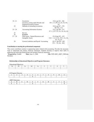 199
19 - 21 Inventories Ch 6, pp 242 – 266
Inventory costing under Periodic and
Perpetual Inventory System
E6-1, 3,7; P6-1A, 2A, 5A, 8A,
9A
22 Methods of estimating inventories Ch 6, pp 267 – 270
P6-10A, 11A
23 - 24 Accounting Information Systems Ch 7, pp 290 – 313
E7-1, 2; P7-1A, 2A, 3A, 4A, 6A
25 Review
26 Exam II
27 – 28 Plant assets, Natural Resources and
Intangible Assets
Ch 10 pp 422 – 453
E10 – 1, 4, 8, 10, ; P10 –1A, 2A,
4A, 5A, 6A
29 Current Liabilities and Payroll Accounting Ch 11, pp 470 – 493
P11 – 1A, 4A, 1BA
Contribution to meeting the professional component
This course contributes mainly to engineering topics related with accounting. Provides the necessary
tools to understand and analyze financial statements. Students develop or improve their skills in
gathering and analyzing financial data and interpret financial statements.
Prepared by: Freddie
Hernánez
Date: June 11, 2008 File: ININ 4085_ABET_2008.doc
Relationship to Educational Objectives and Program Outcomes:
Educational Objectives
1a 1b 1c 1d 1e 2 3 4 5
IE Program Outcome
1 2 3 4 5 6 7 8 9 10 11
X
ABET Outcomes
A B C D E F G H I J K
X X X X
 