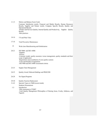 207
11-13
14-16
17-18
19
Metrics and Balance Score Cards
Customer Satisfaction results, Financial and Market Results, Human Resources
Results, Supplier and Partner results, Company Specific Results, Quality and
Operational Results
-Product and Services Quality, Internal Quality and Productivity, Supplier Quality
Results.
-Best practices
5’S and Poke Yoke
Total Preventive Maintenance
Work class Manufacturing and Globalization
20-21 ISO 9000 and ISO 14000
-Supplier
-Process
-Customer model, quality assurance versus management, quality standards and their
scope of application
-Registration and accreditation of your quality systems
-Costs and benefits of registration
-ISO 9000 and ISO 14000 Assessment criteria
22-23
24-25
26-28
29-30
Supply Chain Management
Quality Award: Malcoml Baldrige and PROCOM
Six Sigma Programs
Quality Function Deployment
31-43 Specials Topics in TQM (recent trends)
Students Presentations
1-2 Introduction
-Why assessment of TQM?
-Total Quality Management Philosophies of Deming Juran, Crosby, Ishikawa, and
Taguchi.
 