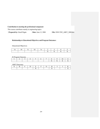 209
Contribution to meeting the professional component
This course contributes mainly to engineering topics.
Prepared by: Omell Pagán Date: June 12, 2008 File: ININ 5505_ABET_2008.doc
Relationship to Educational Objectives and Program Outcomes:
Educational Objectives
1a 1b 1c 1d 1e 2 3 4 5
X X X X
IE Program Outcome
1 2 3 4 5 6 7 8 9 10 11
X X X X
ABET Outcomes
A B C D E F G H I J K
X X X
 